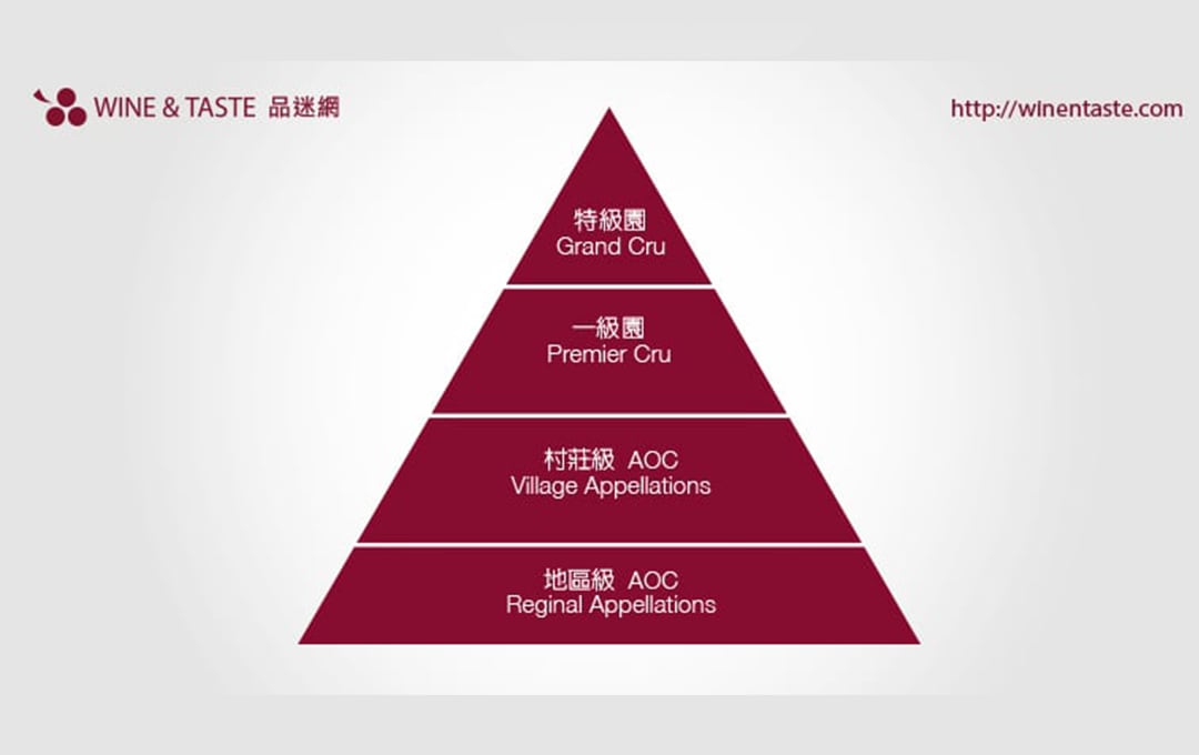 法國勃根地葡萄酒分級制度 France Burgundy wine
